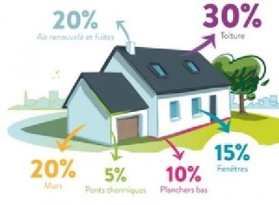 En novembre, l’Agglo propose 4 animations gratuites pour tout savoir sur l’amélioration énergétique de son logement